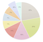 page level traffic data graf